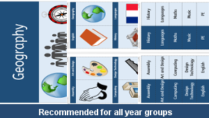 classroom_display_classroom_subjects_top