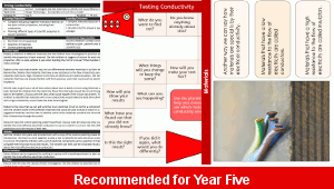 ks2_sci_y5_testing_materials_06_top