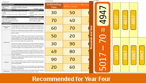 ks2_ma_y4_t1_unit_f_subtraction_steps_02_top