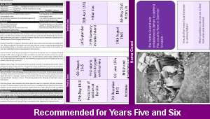 ks2_history_britain_at_war_01_top